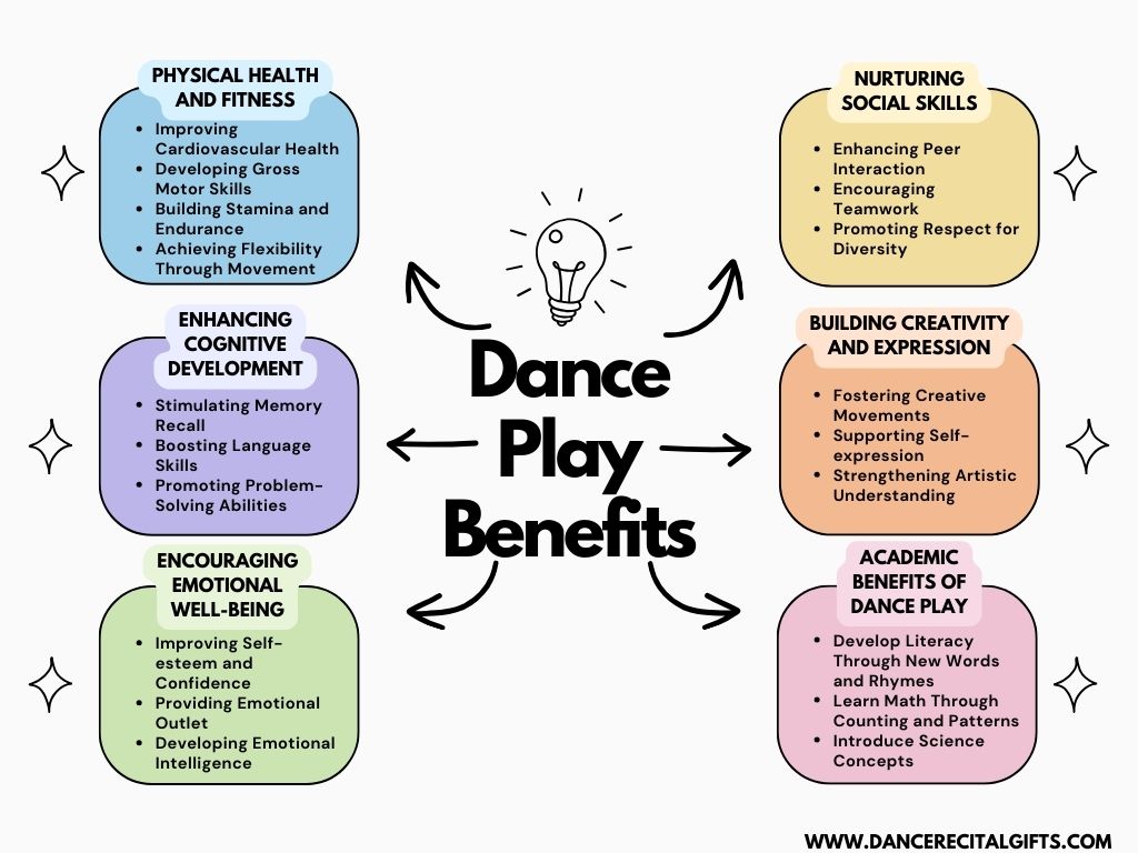 Dance Play Benefits Chart - Unlocking Growth: The Benefits of Dance Play for Toddlers Explored - Dance Recital Gifts.com